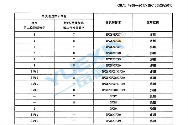 2018防護等級-廣州岳信