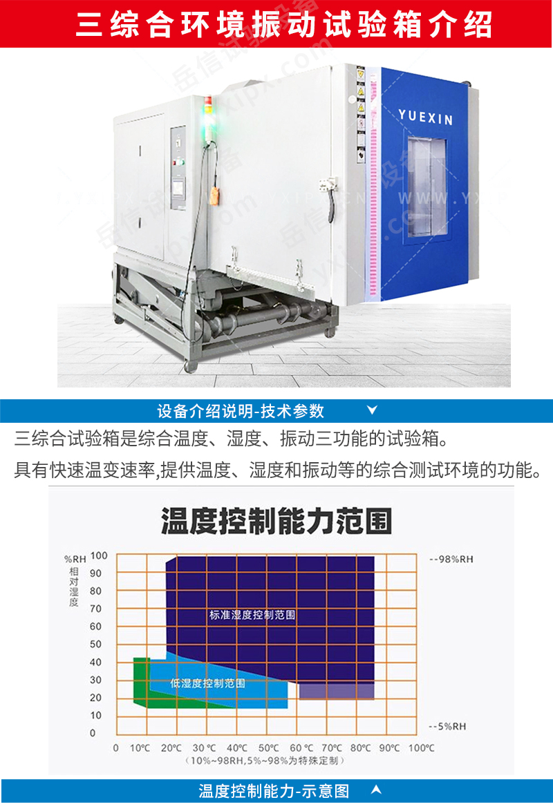 可靠性環境試驗箱詳情頁_11